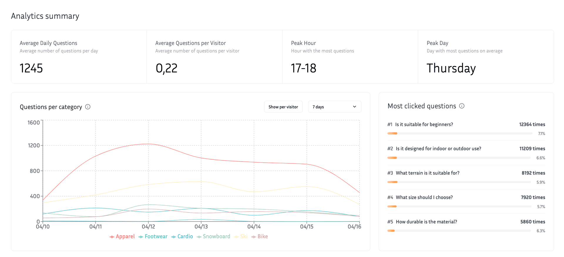 Main dashboard